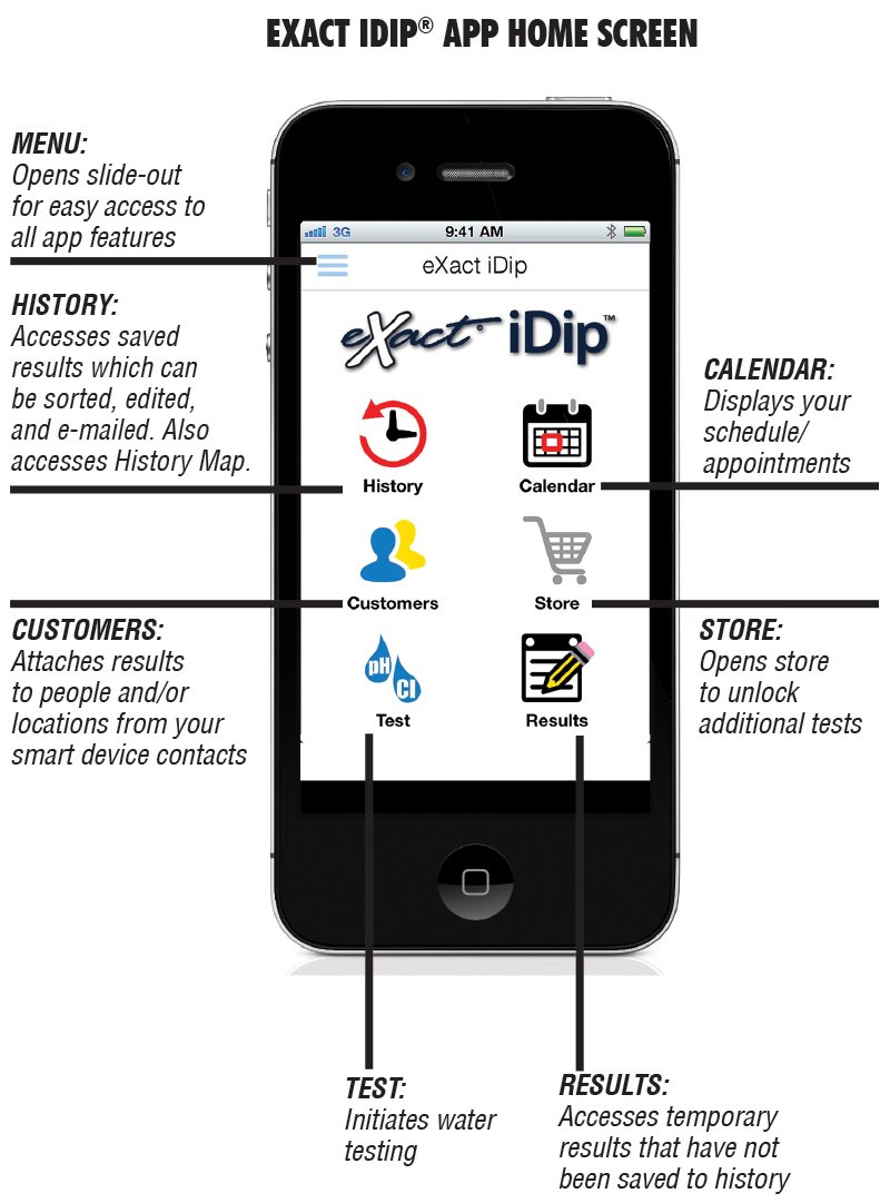 Example of the menu on the  smartphone app home screen showing: History, calendar, customers, test , results and store options available for the water testing system.